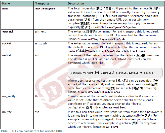 python-3.2-3.png-附加参数描述